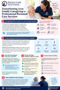 Family Caregiving to Professional Personal Care Transition